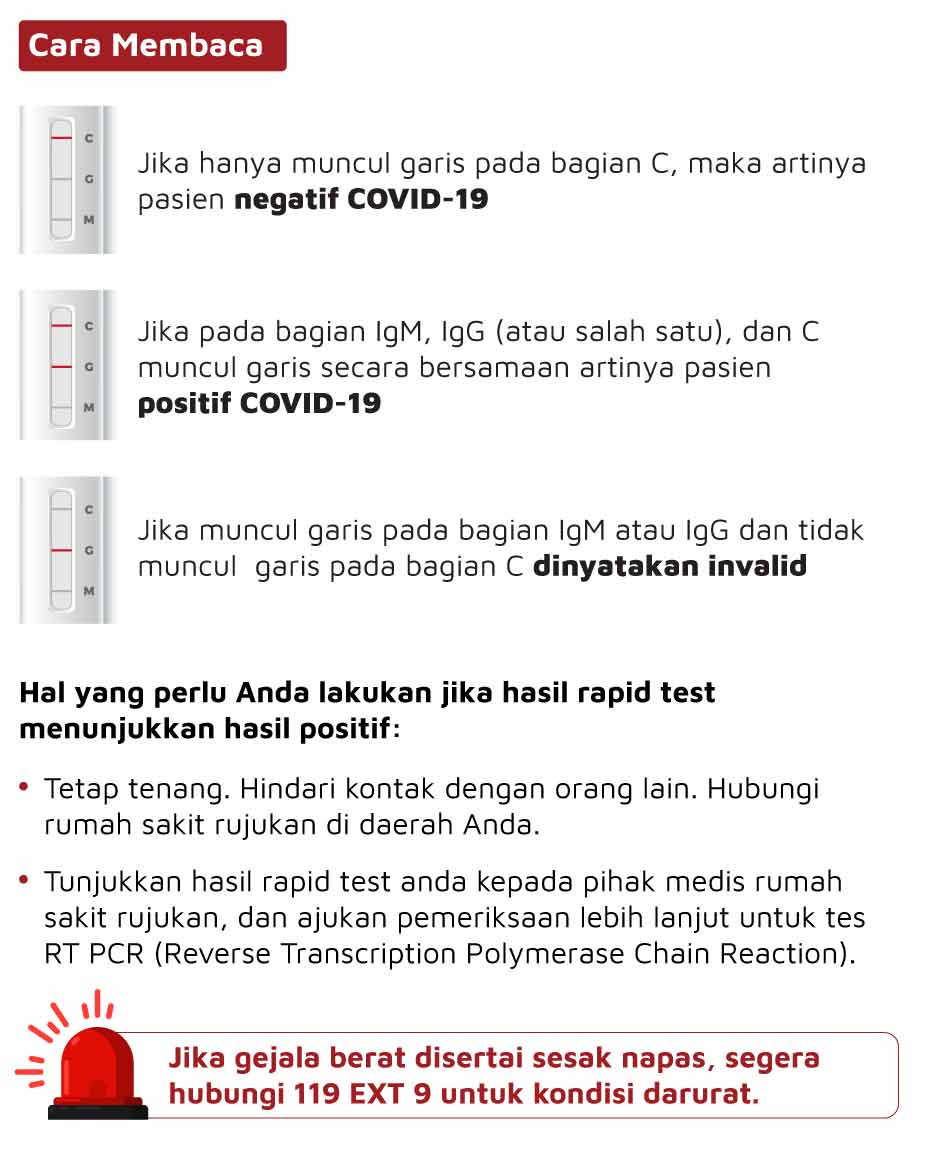 Cara Membaca Rapid Test Femometer