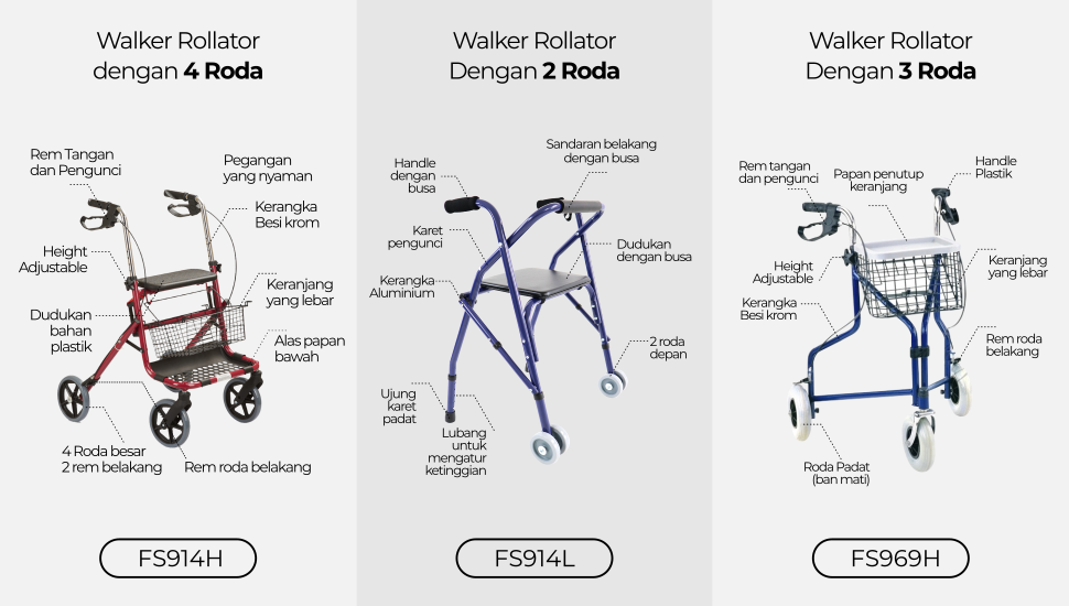 Perbandingan Rollator