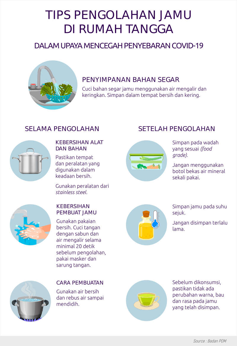 Tips Pengolahan Jamu di Rumah Tangga