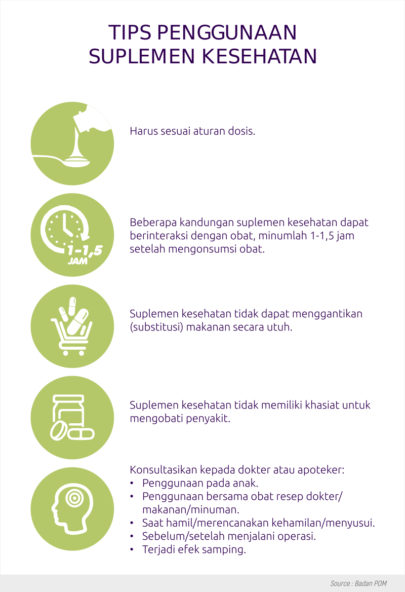 Tips Penggunaan Suplemen Kesehatan