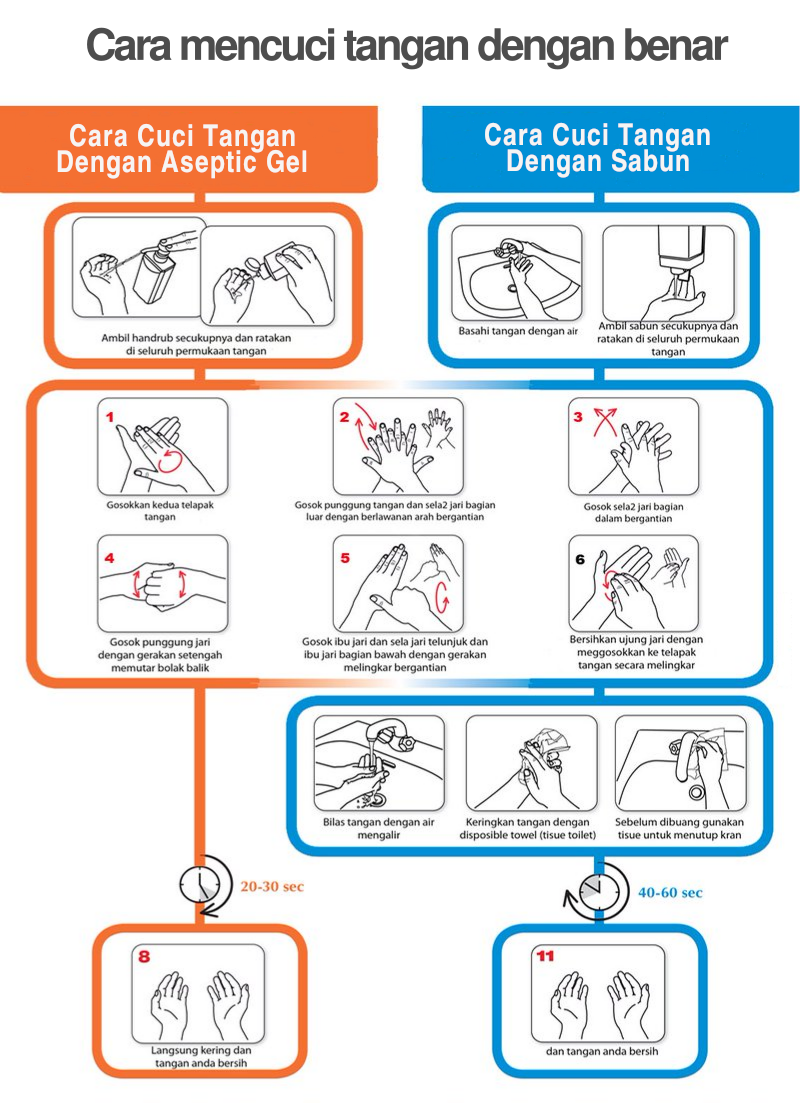 Cara Cuci  Tangan  Yang Benar Sehingga Membunuh Kuman