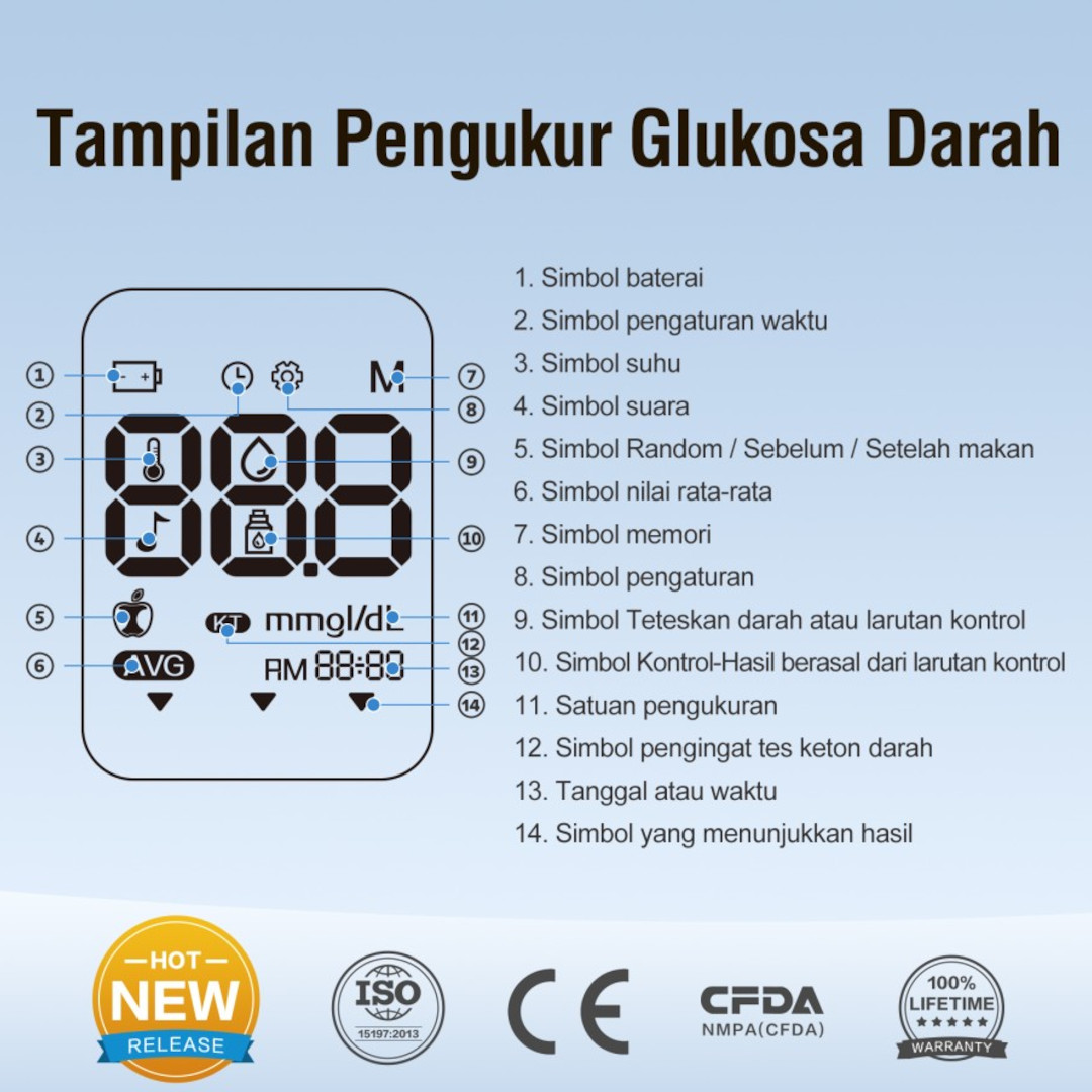 Alat Cek Gula Darah Sinocare Safe AQ Pro I + Strip