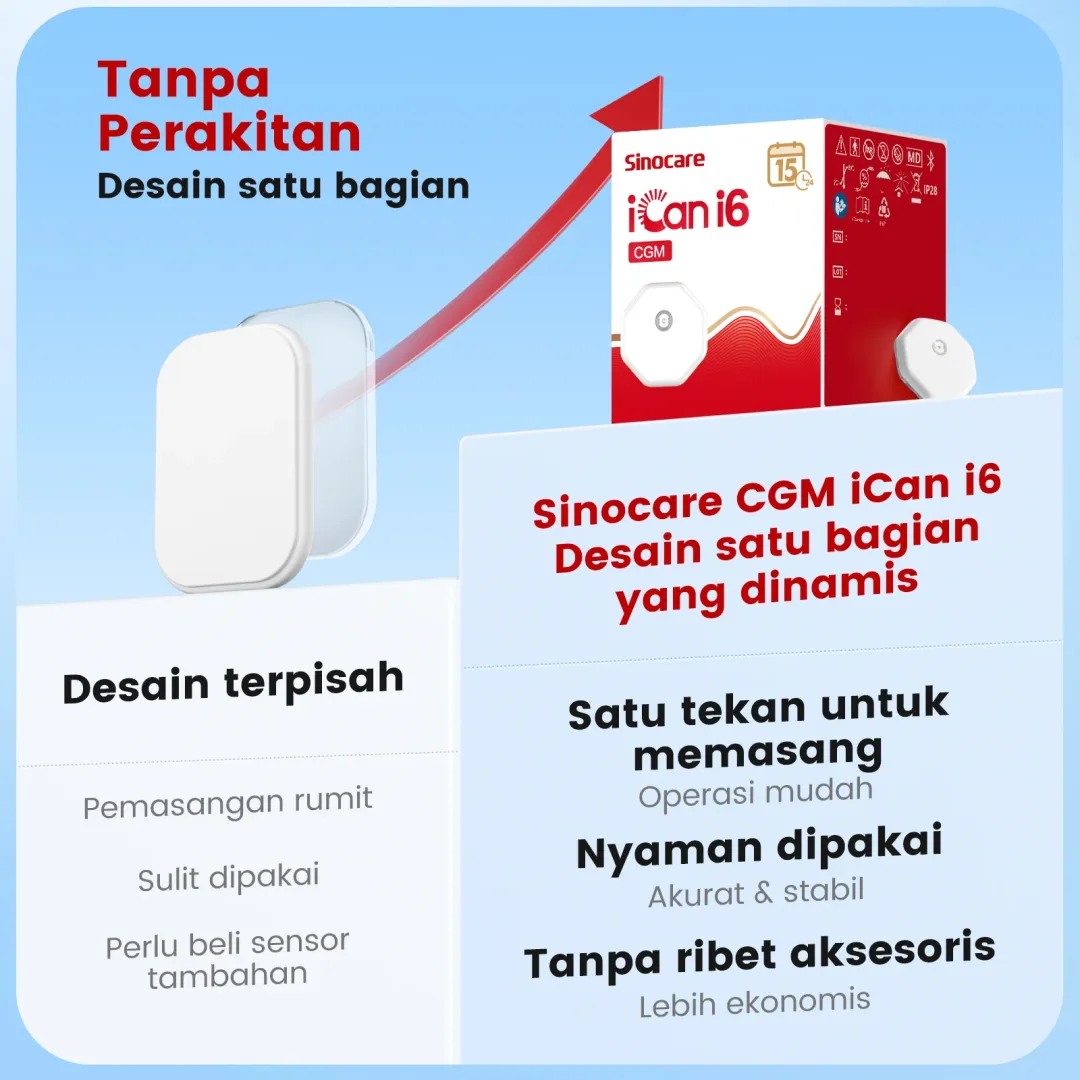 Sinocare iCan i6 Alat Cek Gula Darah 15 Hari Real Time 24 Jam 