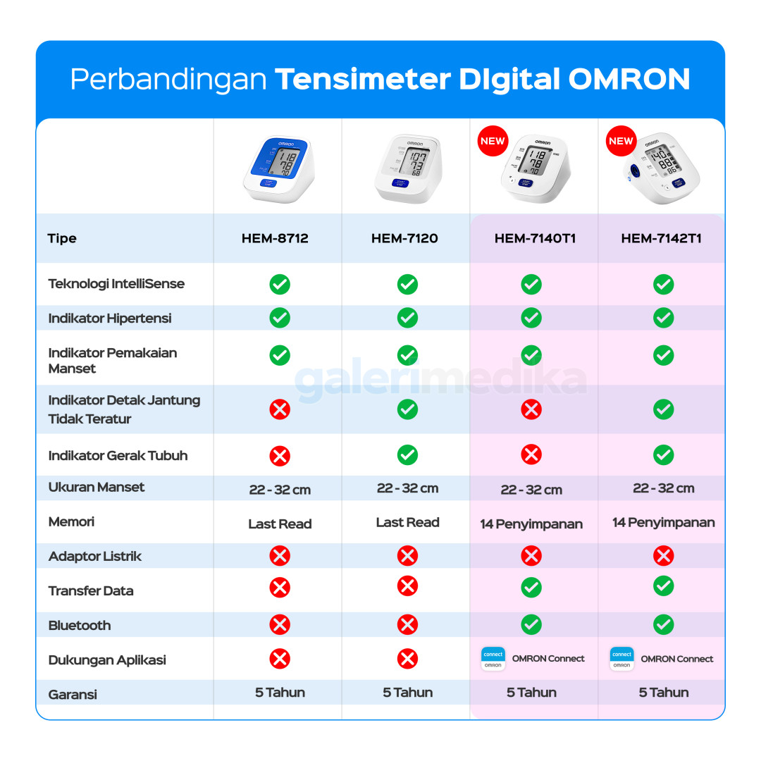 Tensimeter Omron HEM - 7120