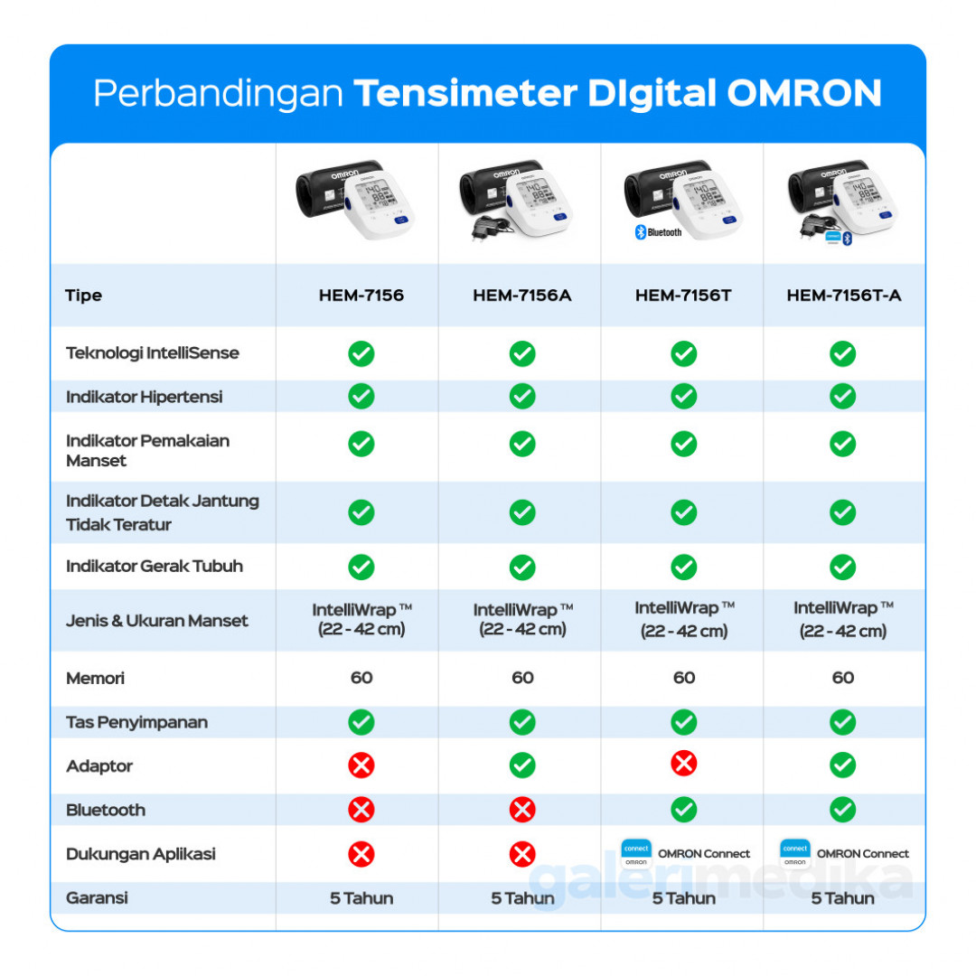 Tensimeter Digital Omron HEM-7156T-A Bluetooth + Adaptor