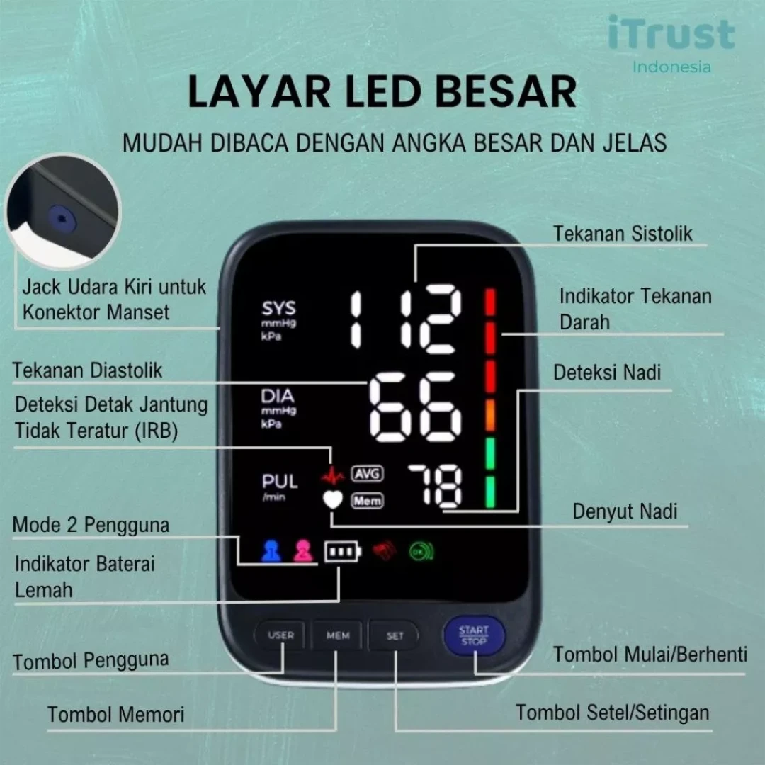 iTrust Tensimeter Digital XL Colorful Display + Indikator Tekanan Darah + Voice Assist FC-BP113