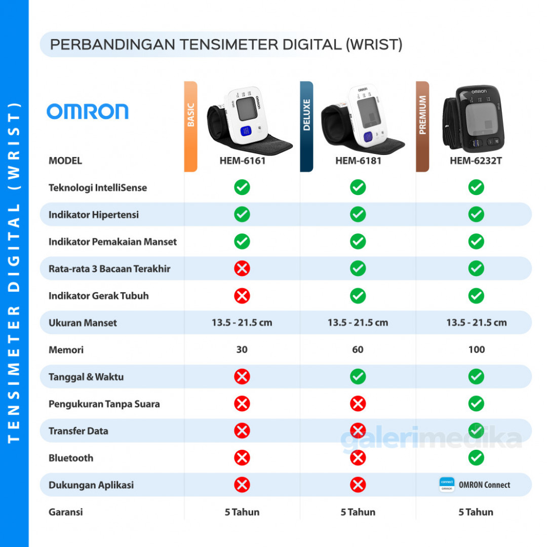 Tensimeter Omron HEM-6161 Wrist