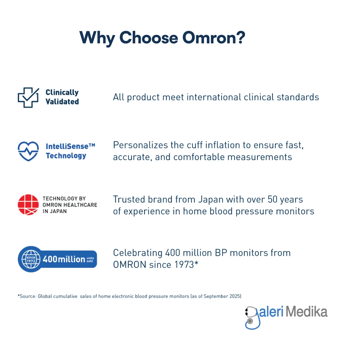 OMRON EZ Lite HEM-7180 Tensimeter Digital IntelliSense Technology Alat Ukur Tekanan Darah Otomatis