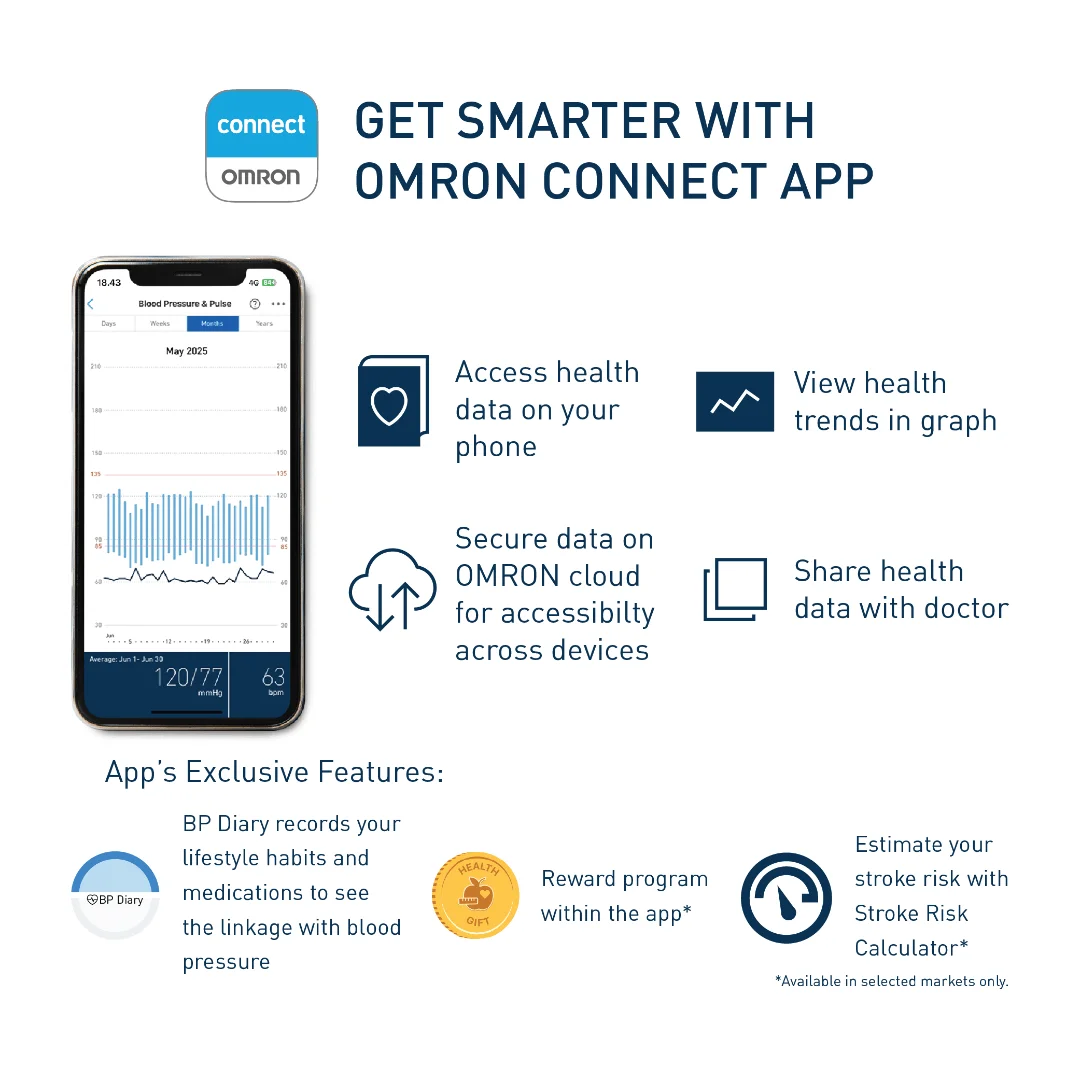 Omron IQ BT HEM-7194T1-FL Tensi Digital DUAL USER Deteksi AFIB + Bluetooth Connect Smartphone Omron IQ BT HEM-7194T1-FL Tensi Digital DUAL USER Deteksi AFIB + Bluetooth Connect Smartphone