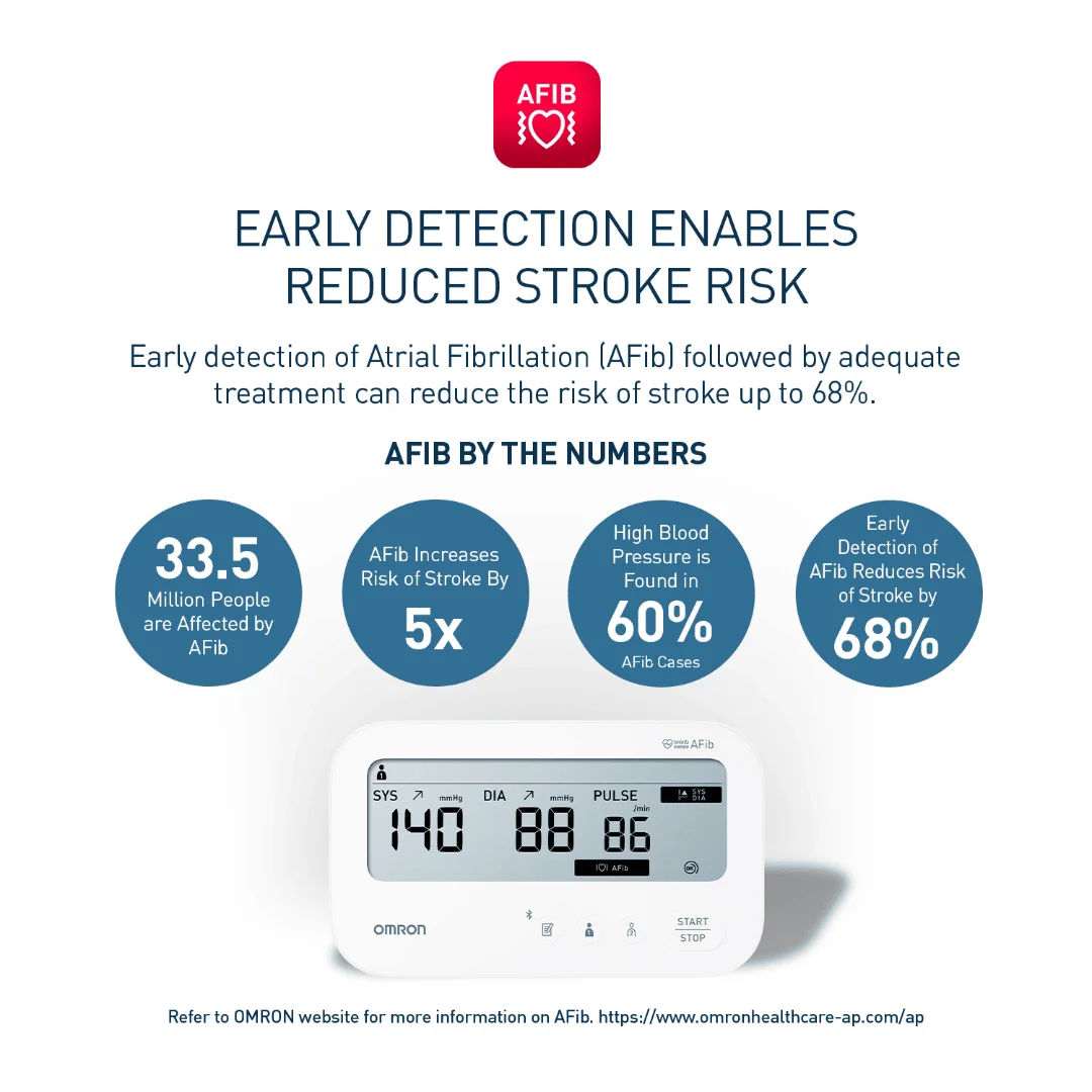 Omron IQ HEM-7193-FL Tensi Digital + Deteksi AFIB - Alat Ukur Tekanan Darah dan Deteksi Stroke