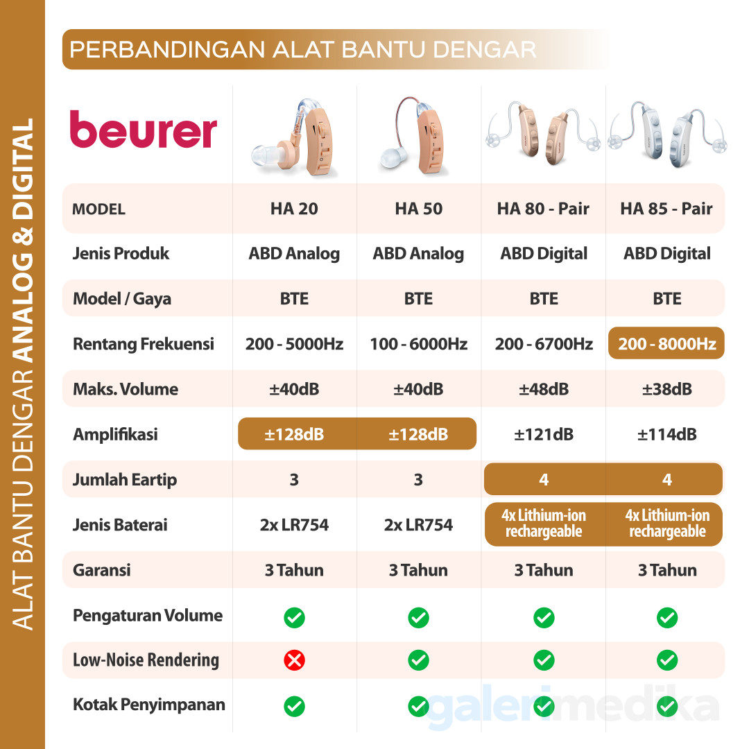 Alat Bantu Dengar Digital Beurer HA 80 Pair USB Charger