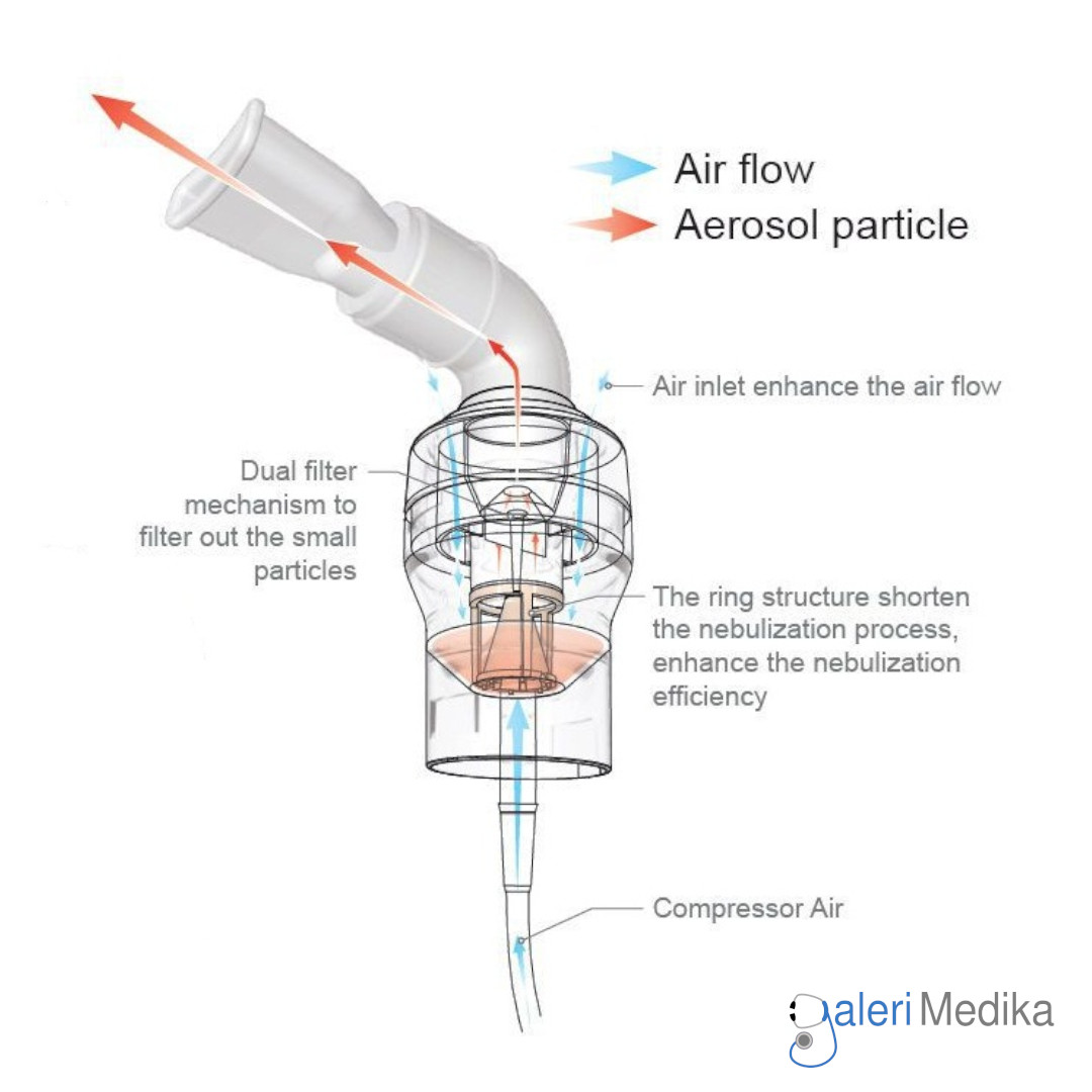 Nebulizer Family Dr TD 7013 - Tabung Obat