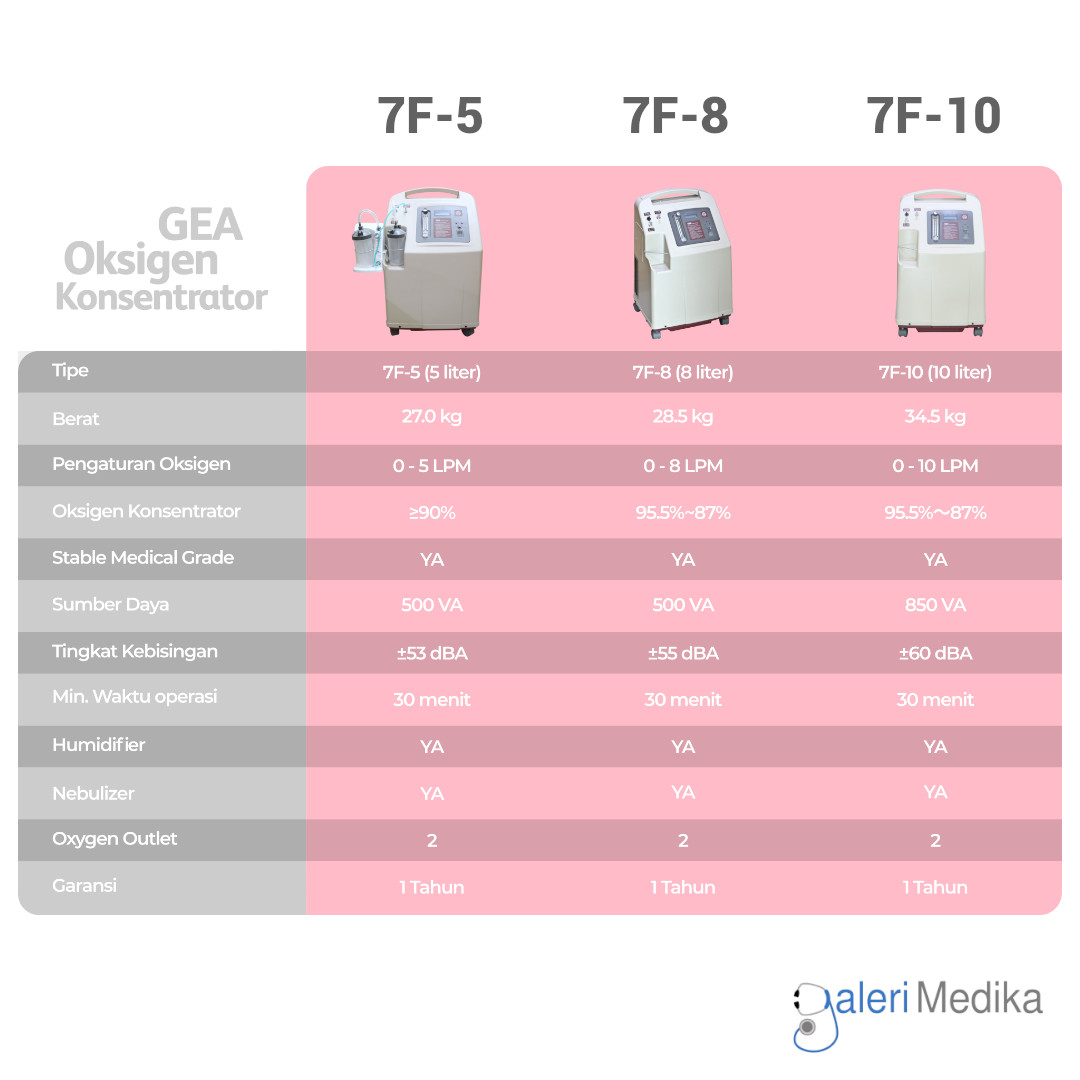 Oxygen Concentrator GEA 7F-8 LPM