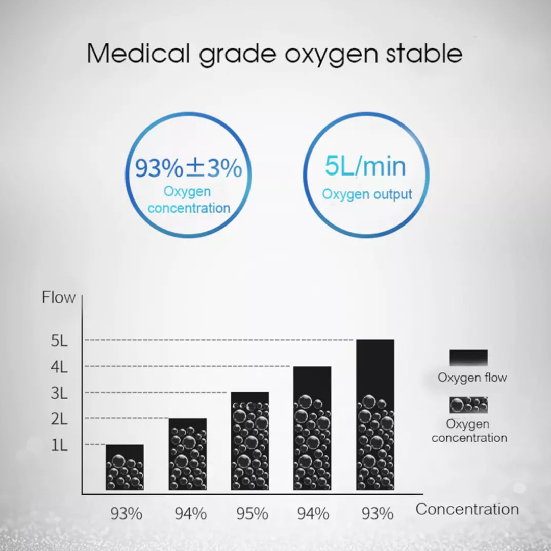 Onemed Oxygen Concentrator - Mesin Penghasil Oksigen