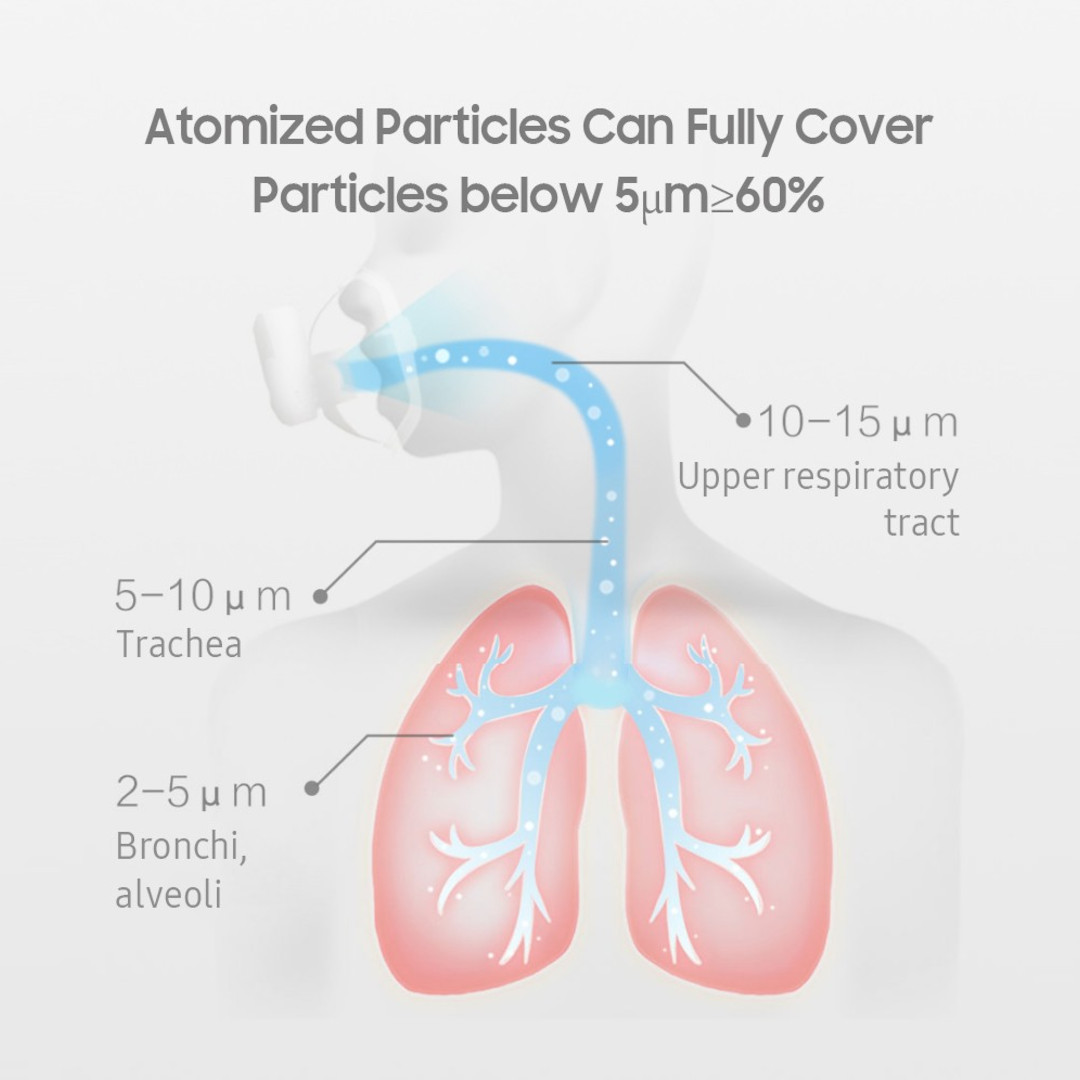 Nebulizer Portable Yuwell M104