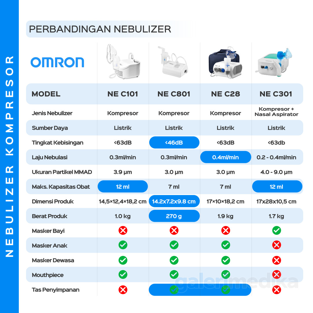Omron DuoBaby NE-C301 Compressor Nebulizer dengan Nasal Aspirator