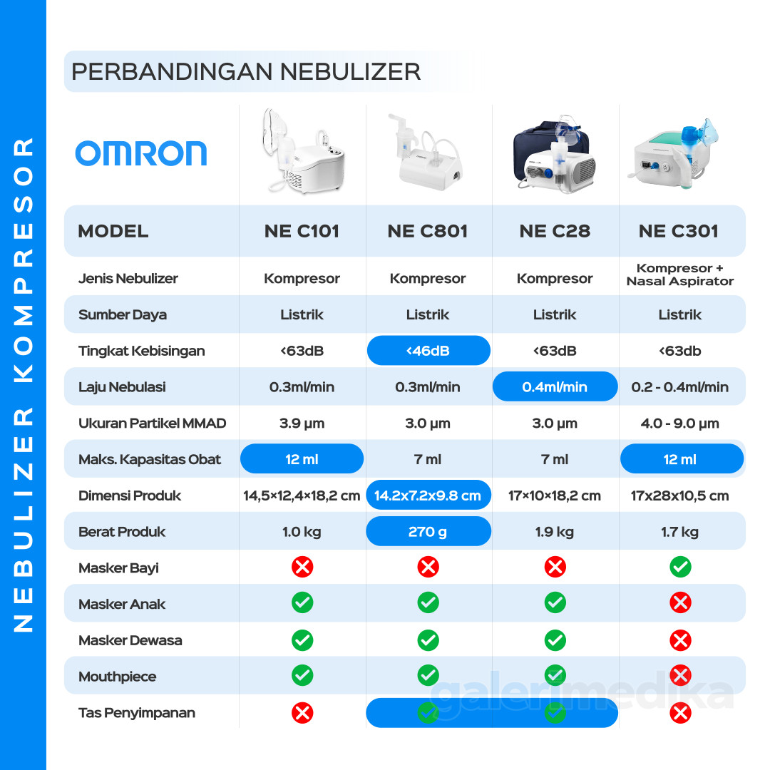 Nebulizer Omron NE-C28