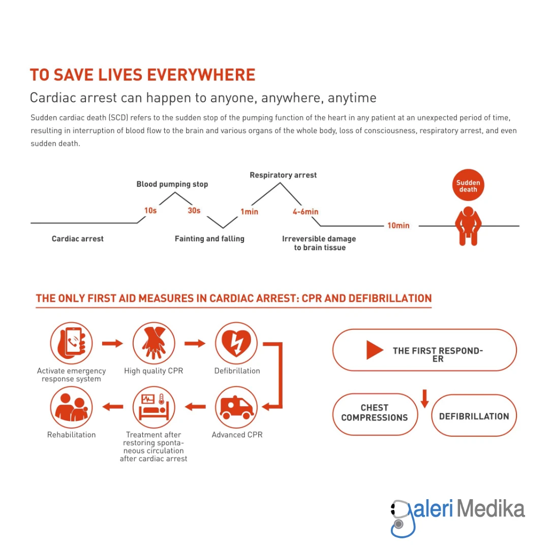 Onemed AED Defibrillator OneHeart B8 Full Auto with Screen & CPR