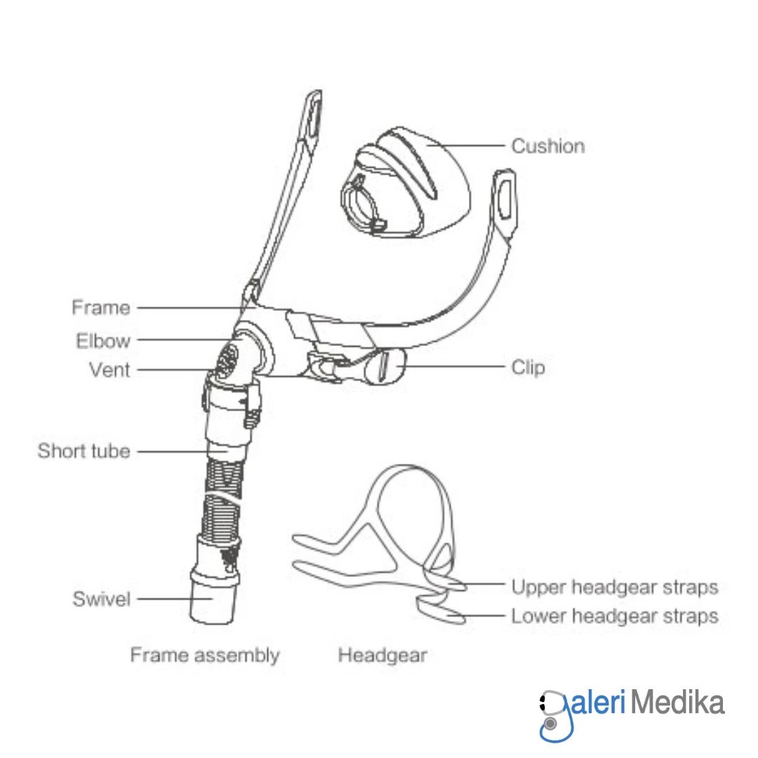 Masker CPAP Yuwell YN 03 Nasal CPAP Mask Non For Head Masker CPAP Yuwell YN 03 Nasal CPAP Mask Non For Head