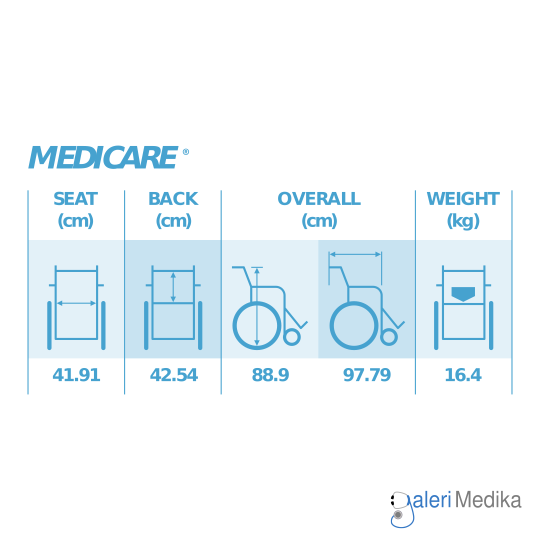 Medipro Medicare Kursi Roda Manual