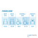 Medipro Medicare Kursi Roda Manual