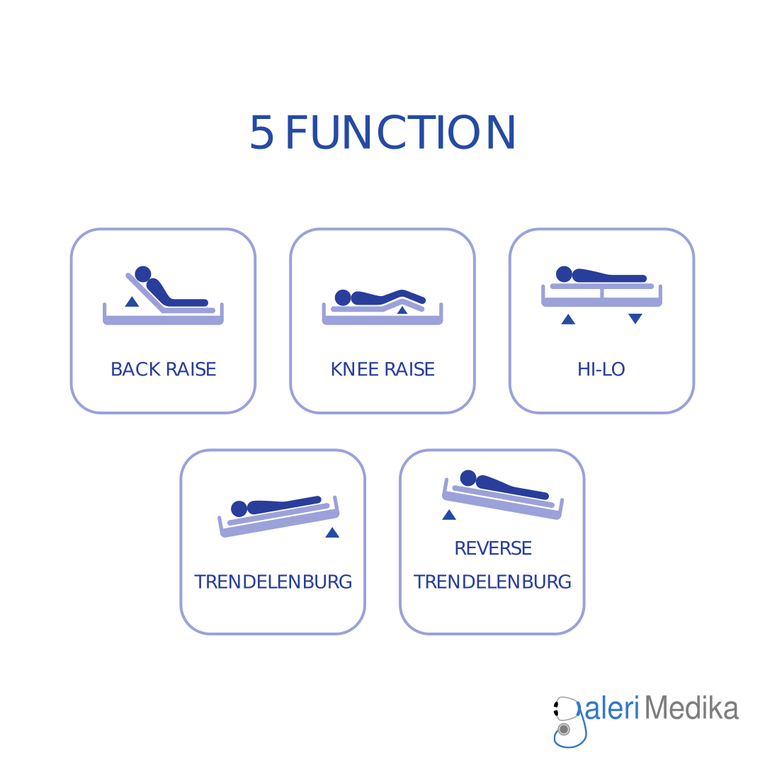 Polaris Bed Electric - Ranjang Pasien 5 Fungsi - Medipro MP-41211