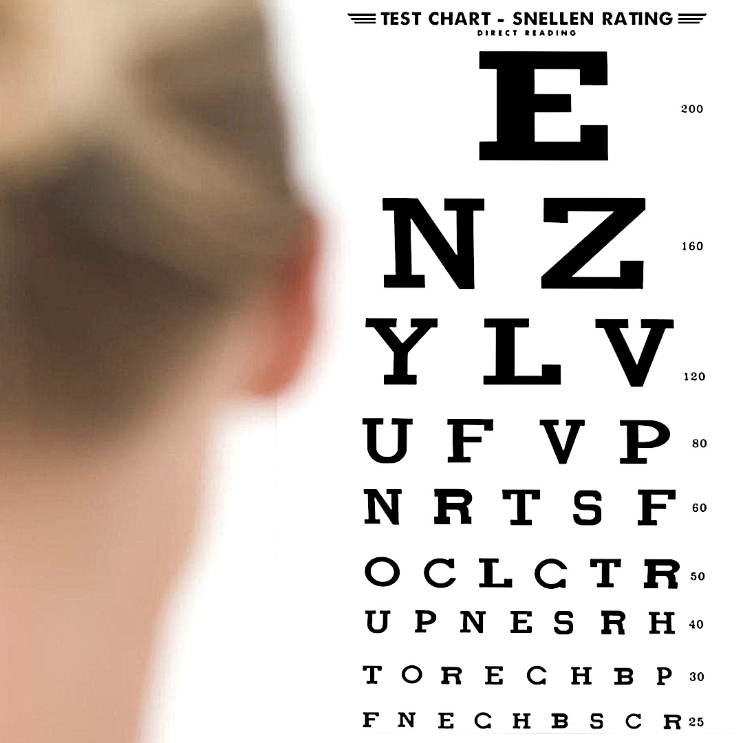 Snellen Chart Bagan Test Ketajaman Mata