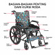 Kursi Roda OneHealth KY863LAJ Delux Wheelchair