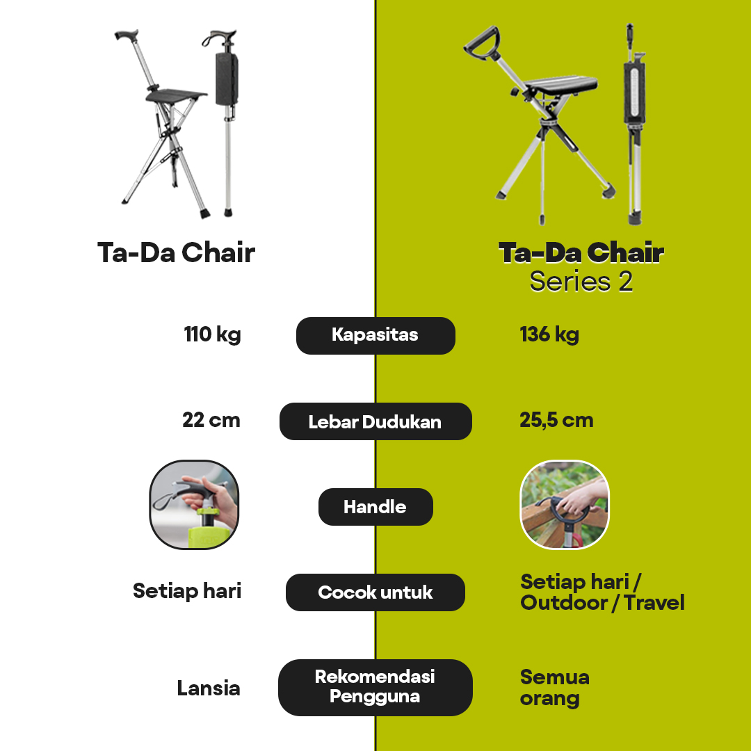 Tongkat Kursi Lipat Ta-Da Chair Series 2