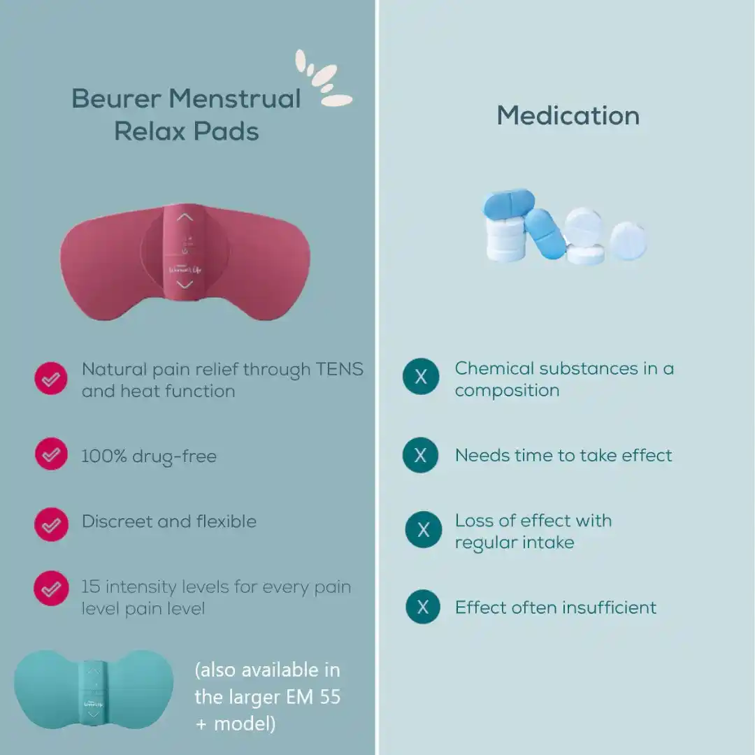 BEURER Sabuk Pijat Penghangat Menstruasi Pereda Nyeri Haid Menstrual RELAX Pain Relief EM50 BEURER Sabuk Pijat Penghangat Menstruasi Pereda Nyeri Haid Menstrual RELAX Pain Relief EM50