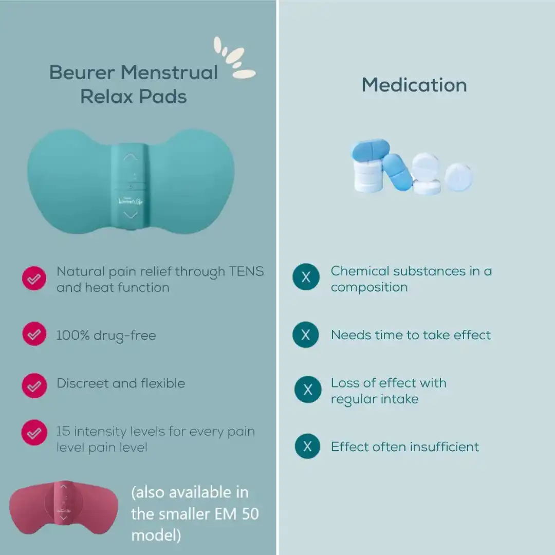 BEURER Sabuk Pijat Penghangat Menstruasi Pereda Nyeri Haid Menstrual RELAX+ Pain Relief EM55 BEURER Sabuk Pijat Penghangat Menstruasi Pereda Nyeri Haid Menstrual RELAX+ Pain Relief EM55