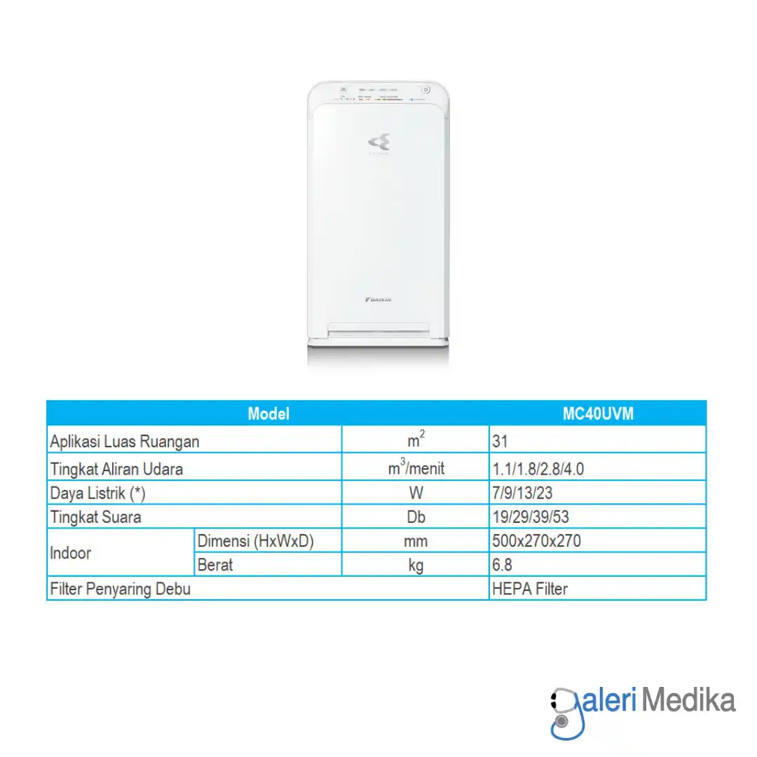 Air Purifier DAIKIN MC40UVM6 Penjernih Udara Kapasitas 31m2 Dengan Filter Hepa & Deodorizer Air Purifier DAIKIN MC40UVM6 Penjernih Udara Kapasitas 31m2 Dengan Filter Hepa & Deodorizer