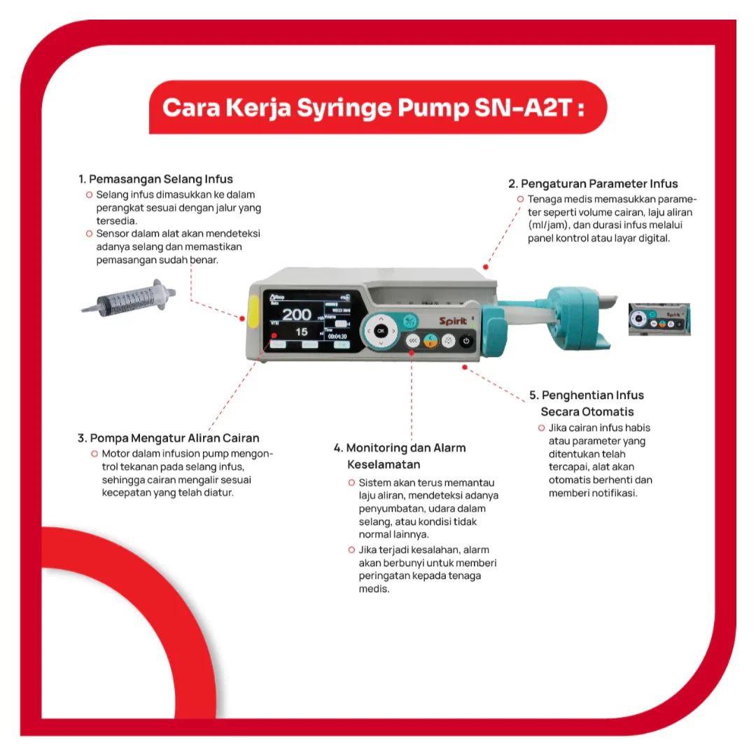 SPIRIT Syringe Pump SN-A2T Alat Infus Otomatis ICU NICU & Rawat Inap SPIRIT Syringe Pump SN-A2T Alat Infus Otomatis ICU NICU & Rawat Inap