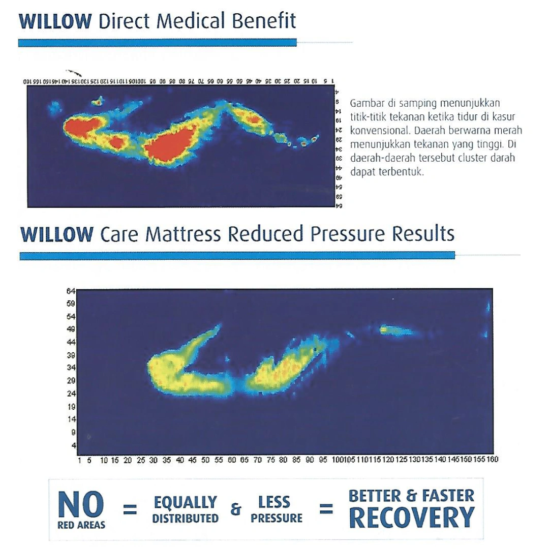 Willow PREMIUM Matras Ranjang Pasien LATEX Hospital Bed Mattress