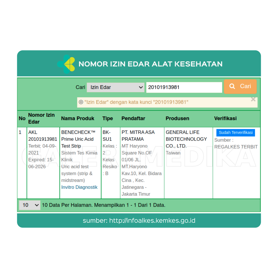 Benecheck Prime - Test Strip Asam Urat