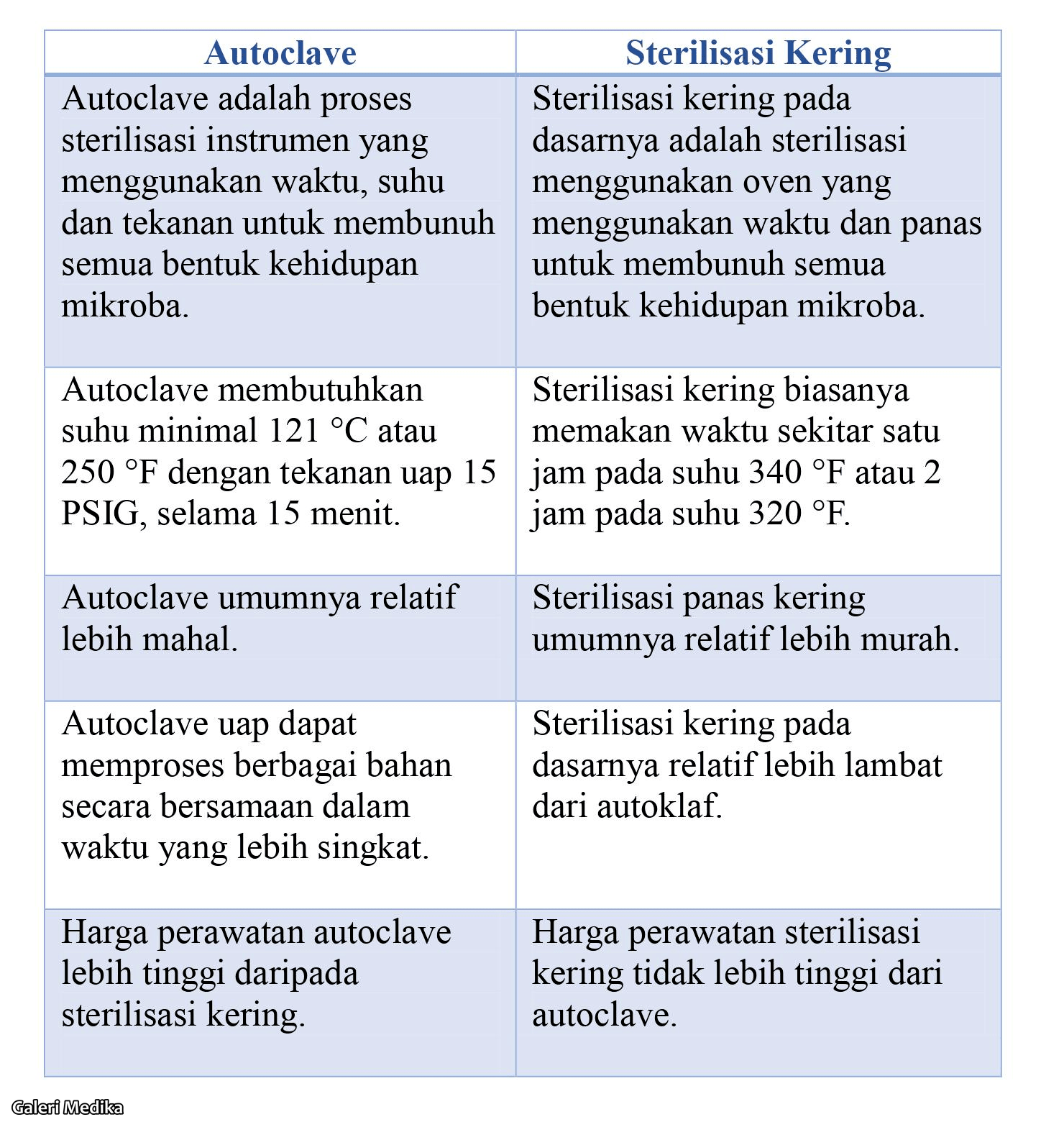 Bagan-Perbandingan