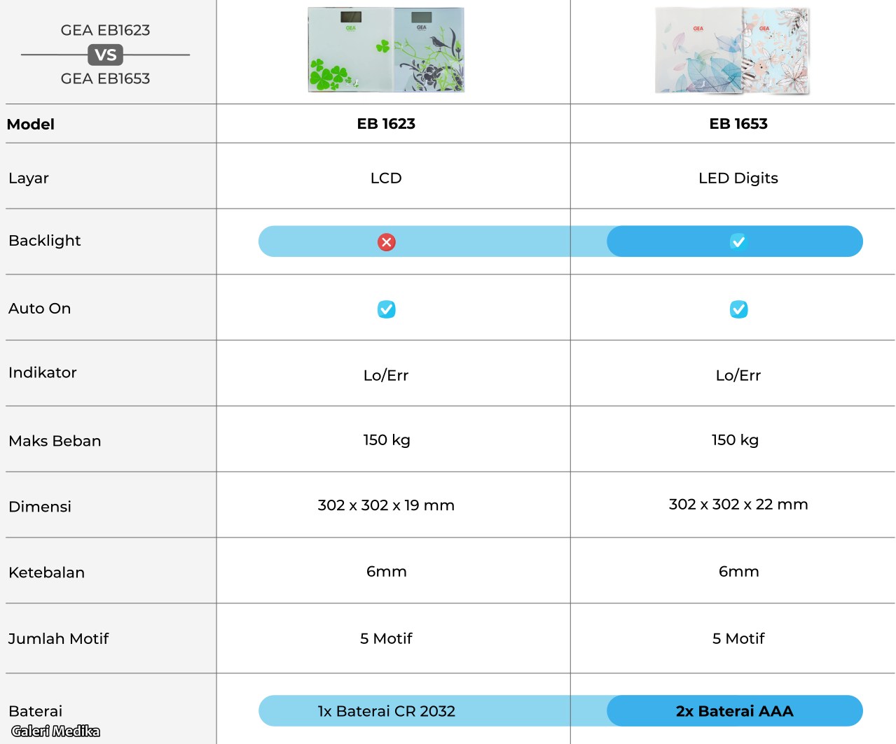 Timbangan Digital GEA EB1623 VS GEA EB1653