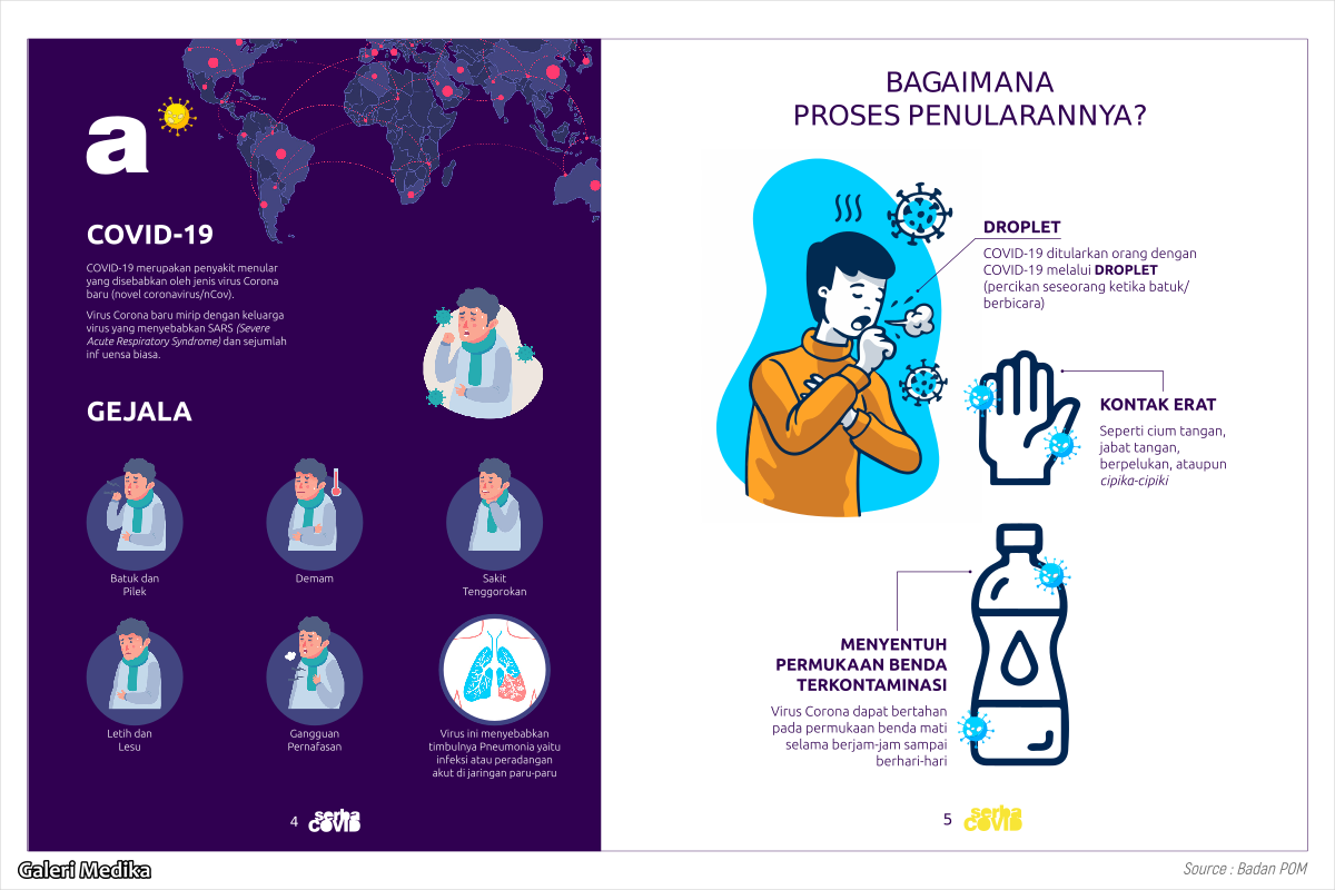 Info Grafik Virus Corona