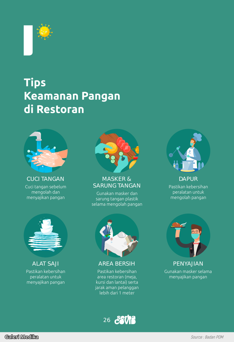 Tips Keamanan Pangan di Restoran