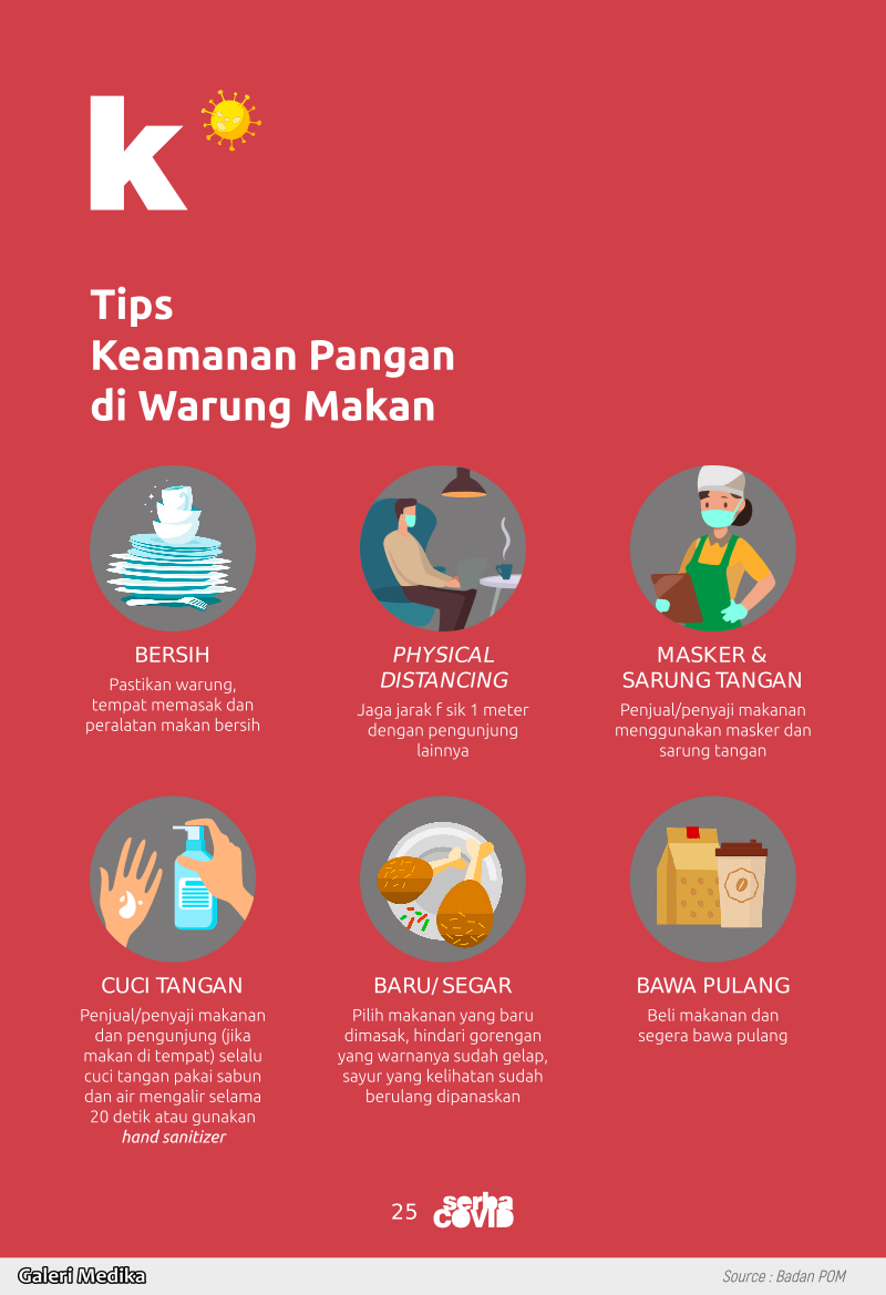 Tips Keamanan Pangan di Warung Makan