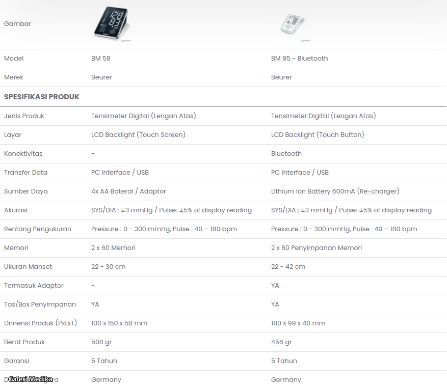 Perbandingan Tensimeter Digital Beurer BM 58 dan BM 85