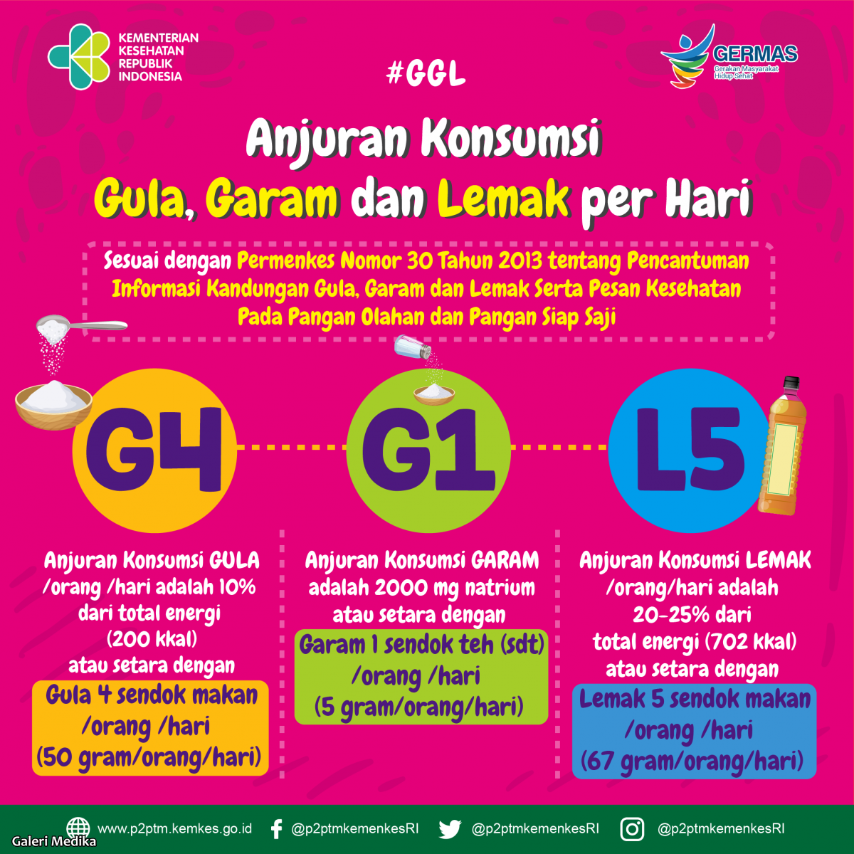 Berapa Anjuran Konsumsi Gula, Garam, dan Lemak yang Tepat?