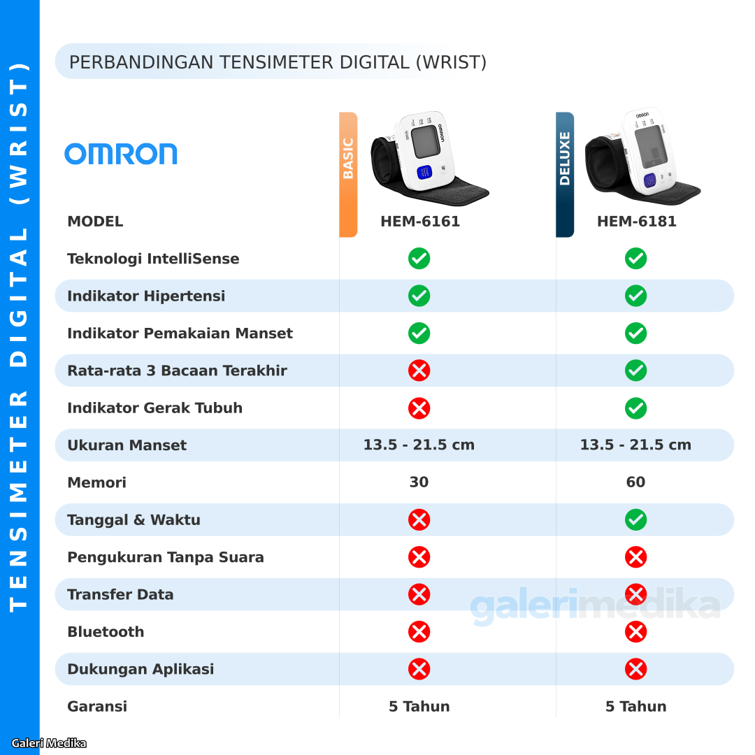 Perbandingan Tensimeter Omron HEM-6161 dan HEM-6181