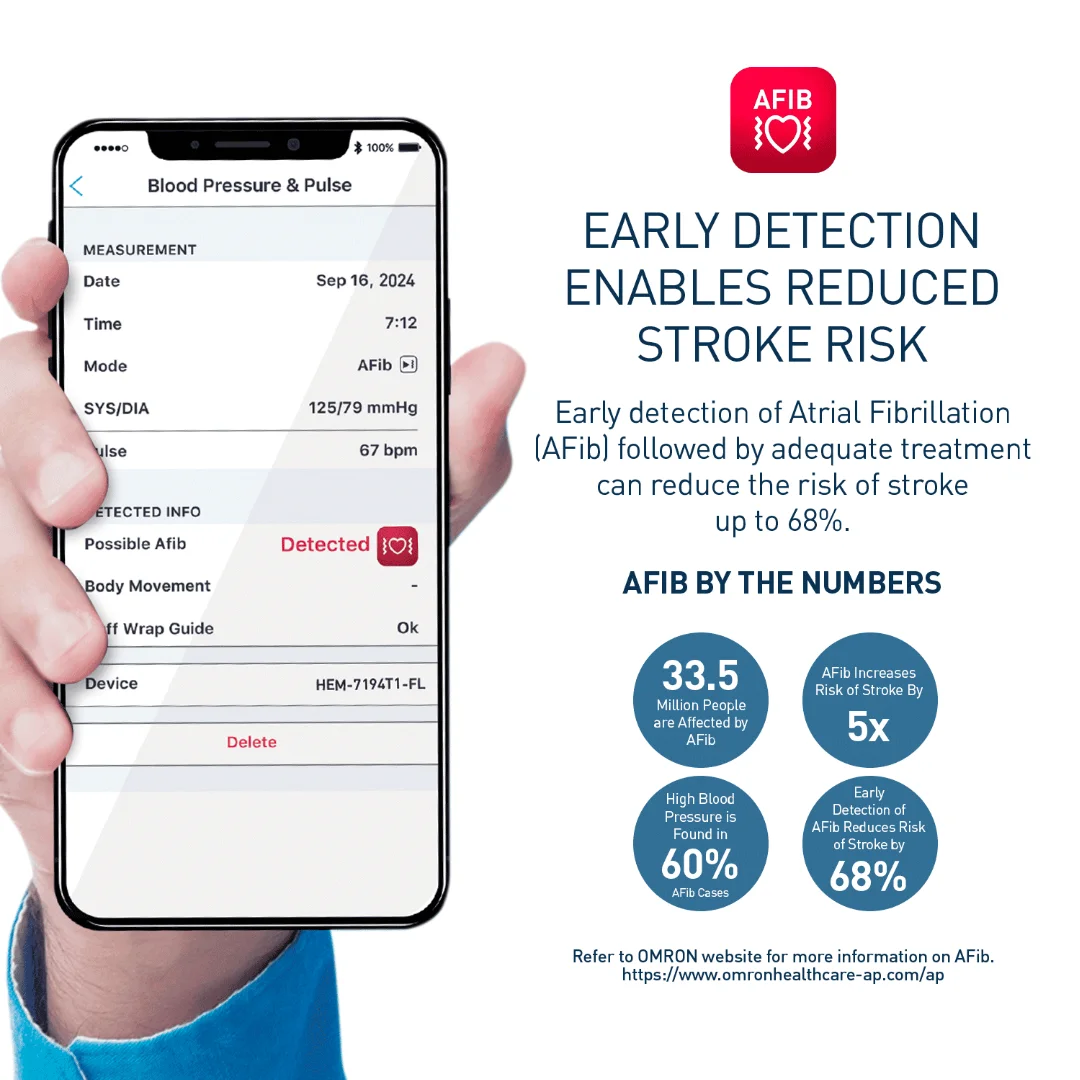afib