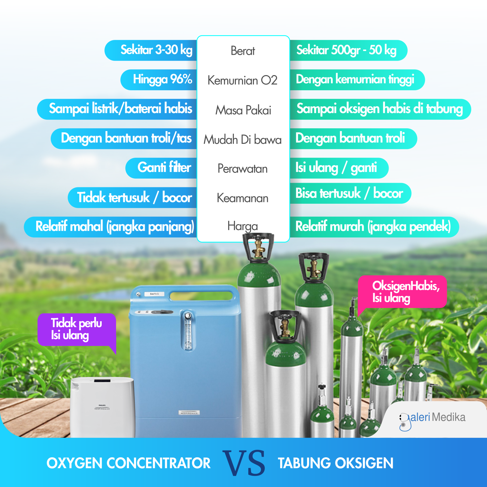 Oxygen Concentrator VS Tabung Oksigen