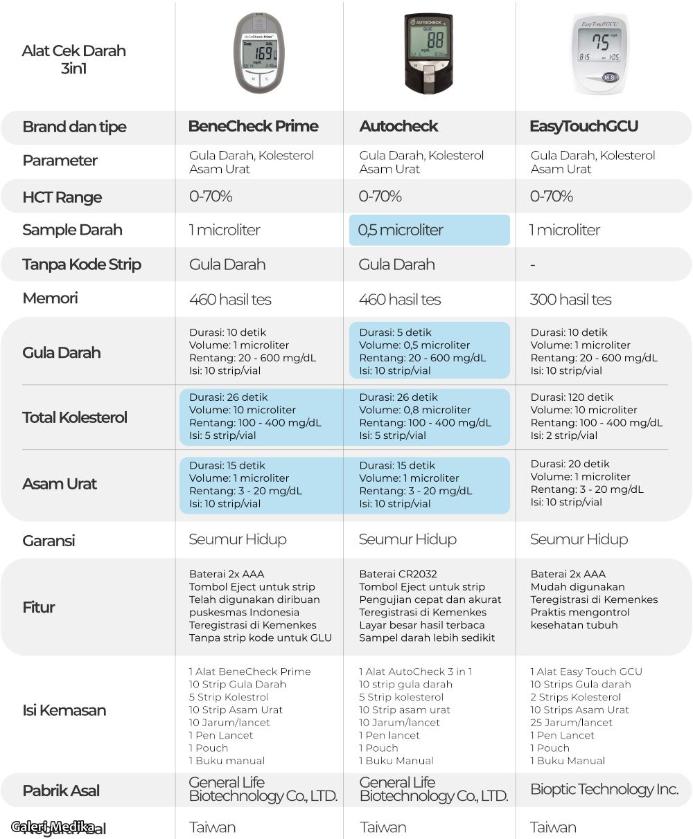 Alat Cek Darah 3in1