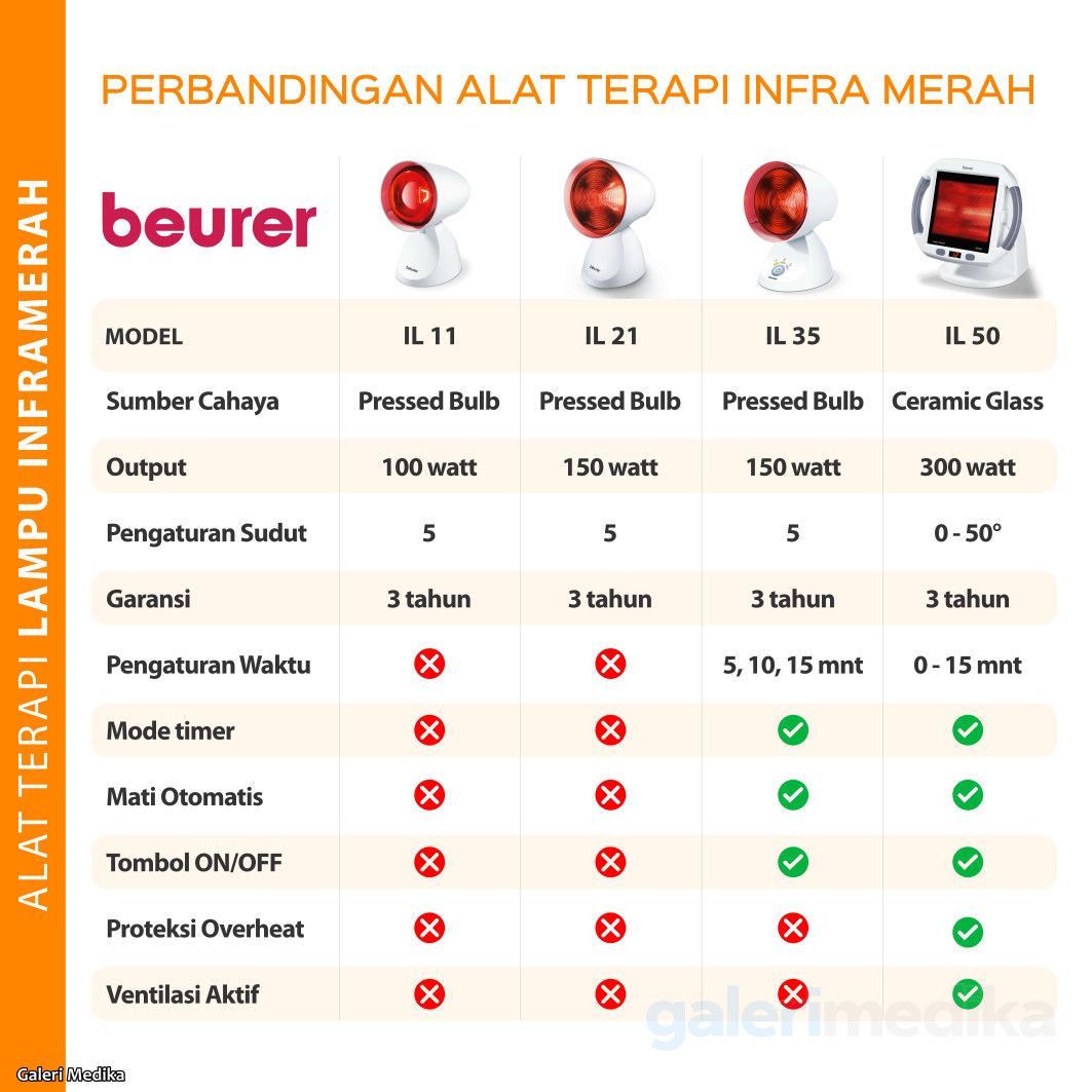 Perbandingan alat cek gula darah