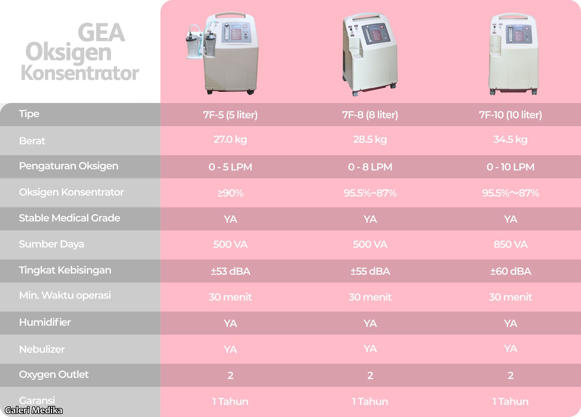 Perbandingan Oxygen Concentrator GEA