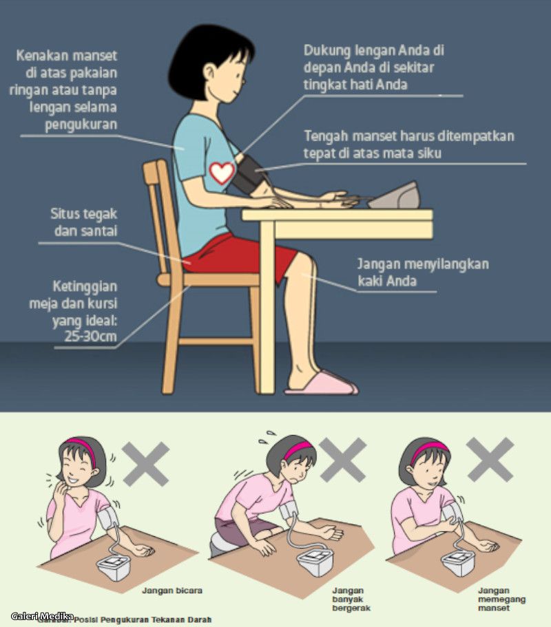 Ilustrasi Penggunaan Tensimeter Digital