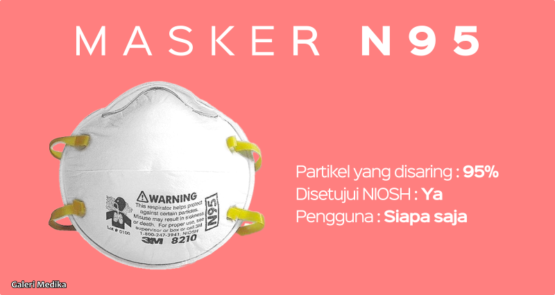 Perbedaan Masker N95 dan KN95